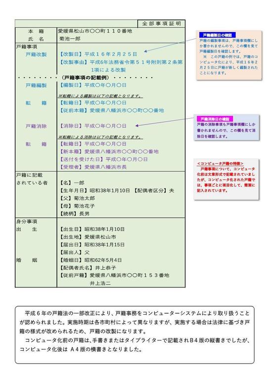 相続手続に必要な戸籍の見方 - 菊池司法書士・行政書士事務所