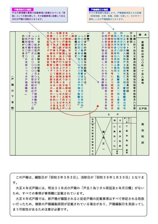 旧法(親族/相続/戸籍)の基礎知識 |本 | 通販 | Amazon