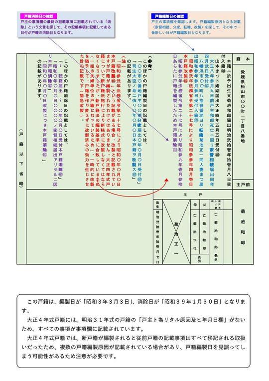 相続手続に必要な戸籍の見方 - 菊池司法書士・行政書士事務所 | 愛媛県